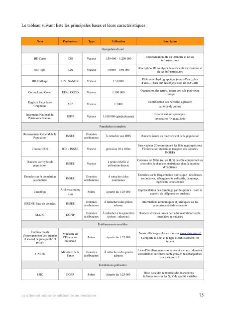 Référentiel national de vulnérabilité aux inondations