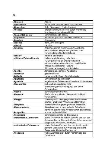 Fremdwörterbuch von A bis Z