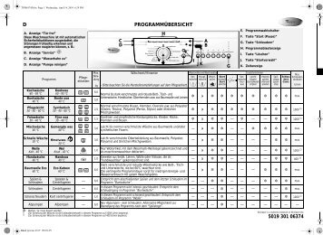 KitchenAid Memphis 1436 - Washing machine - Memphis 1436 - Washing machine DE (859201112010) Scheda programmi