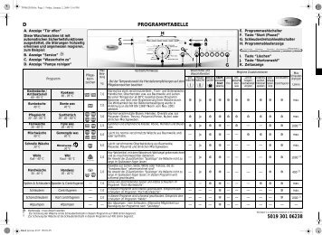 KitchenAid DENVER 1400 - Washing machine - DENVER 1400 - Washing machine DE (859298020000) Scheda programmi