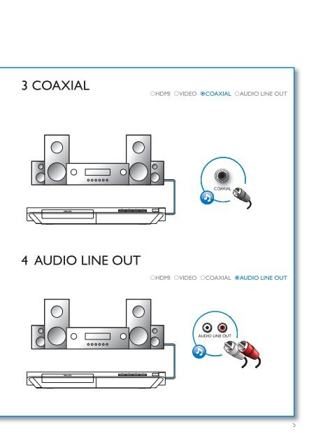 Philips 3000 series Lecteur Blu-ray / DVD - Mode d&rsquo;emploi - DEU