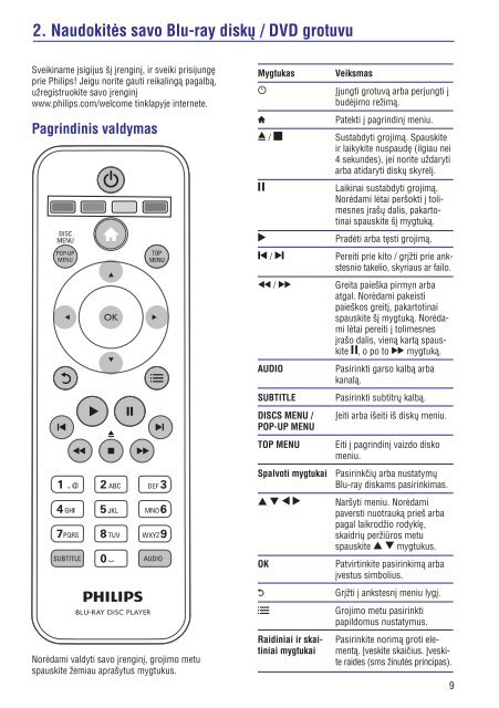 Philips 3000 series Lecteur Blu-ray / DVD - Mode d&rsquo;emploi - LIT