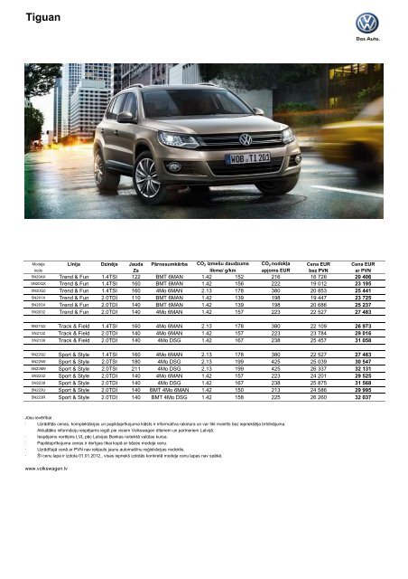 Tiguan GP LV 01.01.2012