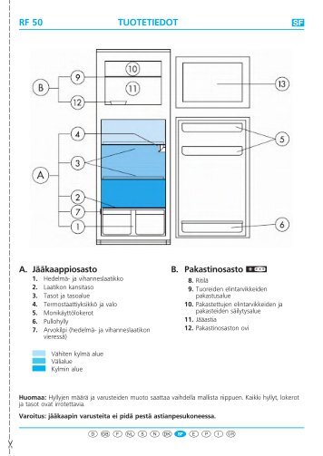 KitchenAid DPA 200/G - Fridge/freezer combination - DPA 200/G - Fridge/freezer combination FI (853938538000) Scheda programmi