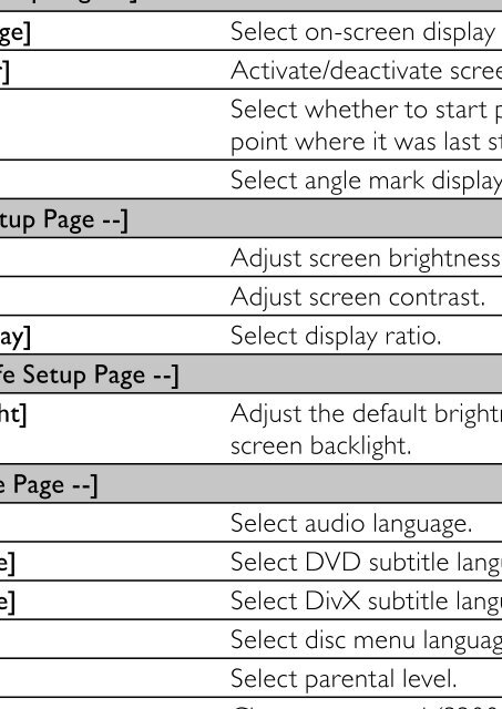 Philips Lecteur de DVD portable - Mode d&rsquo;emploi - ENG