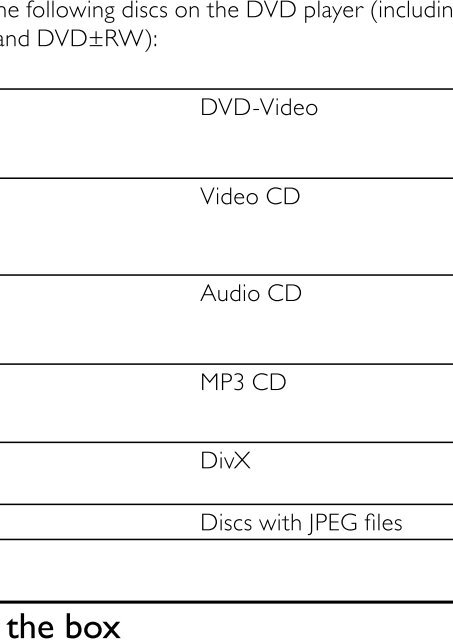 Philips Lecteur de DVD portable - Mode d&rsquo;emploi - ENG