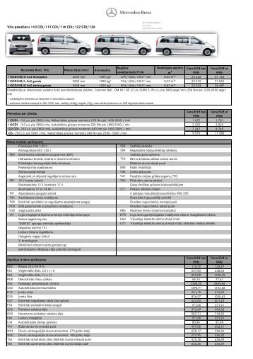 Cenu lapa (pdf) - Mercedes-Benz Latvija