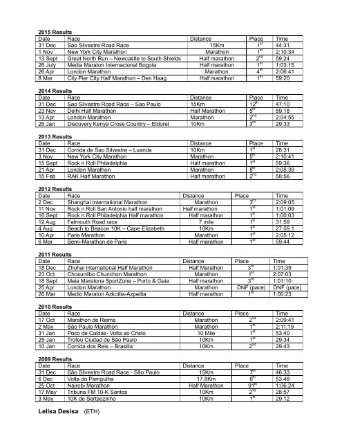 2016 New York Marathon Statistical Information