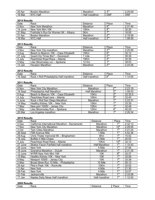 2016 New York Marathon Statistical Information