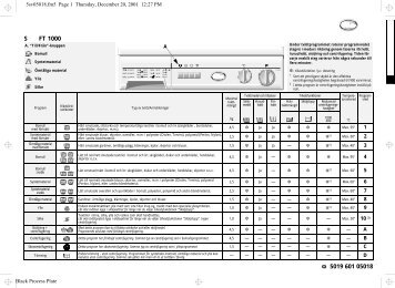 KitchenAid FT 1000 - Washing machine - FT 1000 - Washing machine SV (858009761000) Scheda programmi