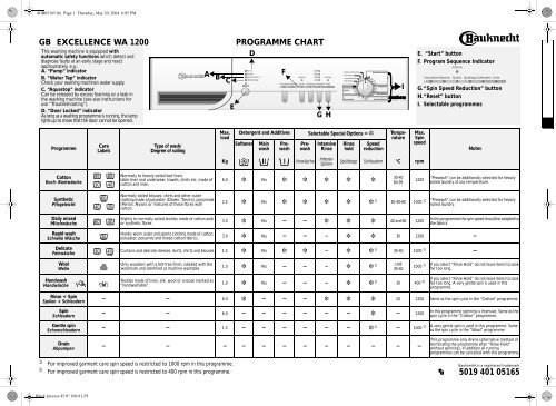 KitchenAid EXCELLENCE WA 1200 - Washing machine - EXCELLENCE WA 1200 - Washing machine EN (855473603000) Scheda programmi