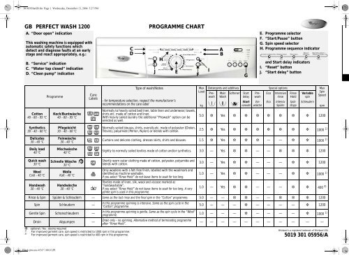 KitchenAid Perfect Wash 1200 - Washing machine - Perfect Wash 1200 - Washing machine EN (859202103000) Scheda programmi