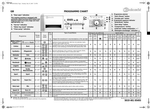 KitchenAid KHG 99 BW - Washing machine - KHG 99     BW - Washing machine EN (858347903000) Scheda programmi