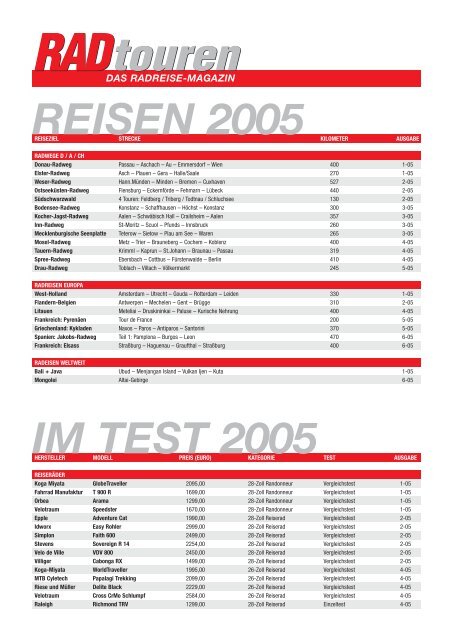 REISEN 2005 IM TEST 2005