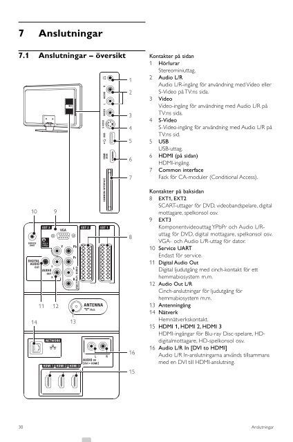 Philips TV LCD - Mode d&rsquo;emploi - SWE