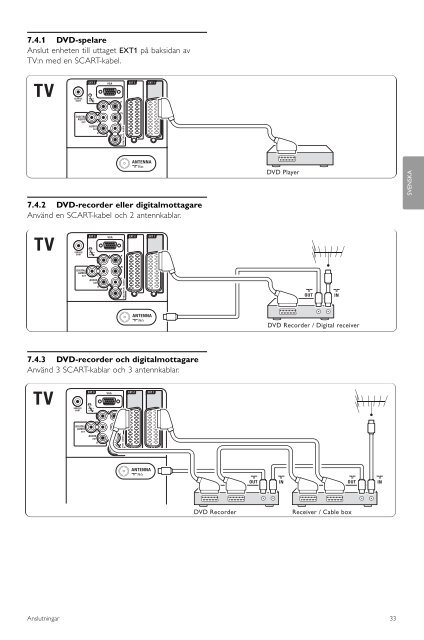 Philips TV LCD - Mode d&rsquo;emploi - SWE