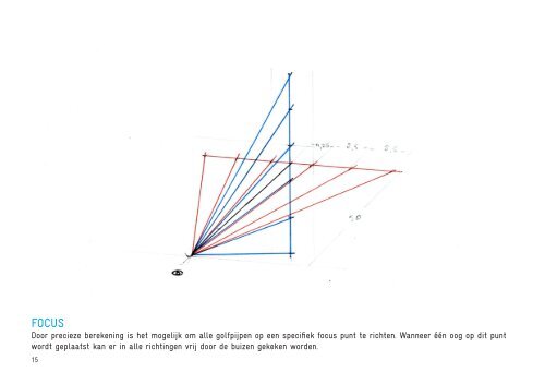 SCOPE visuele bijlage_Gosse de Kort