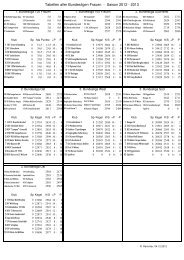 3. Bundesliga Ost Frauen