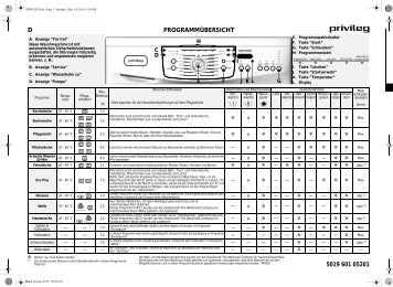 KitchenAid PWF 1726 - Washing machine - PWF 1726 - Washing machine DE (858000203010) Scheda programmi