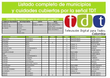 Listado completo de municipios y cuidades cubiertas por la señal TDT