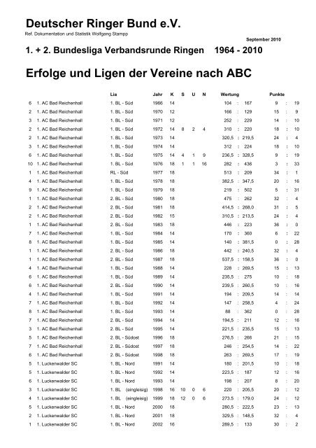 Deutscher Ringer Bund e.V. Erfolge und Ligen ... - Wolfgang Stampp