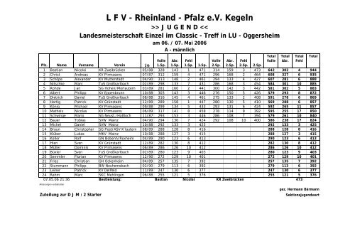 Rheinland - Pfalz eV Kegeln >> JUGEND - der TSG Kaiserslautern