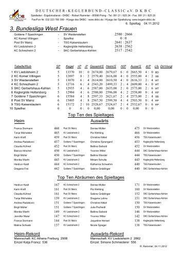 3. Bundesliga West Frauen - DKBC