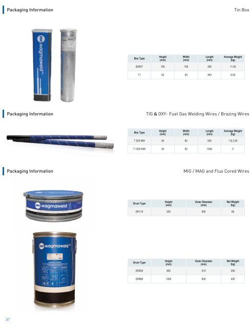 Magmaweld Electrodes