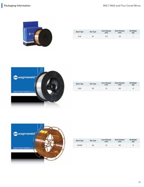 Magmaweld Electrodes