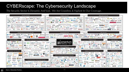 Cybersecurity Market Review