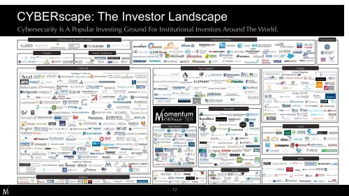 Cybersecurity Market Review