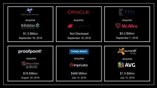 Cybersecurity Market Review