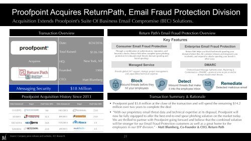 Cybersecurity Market Review