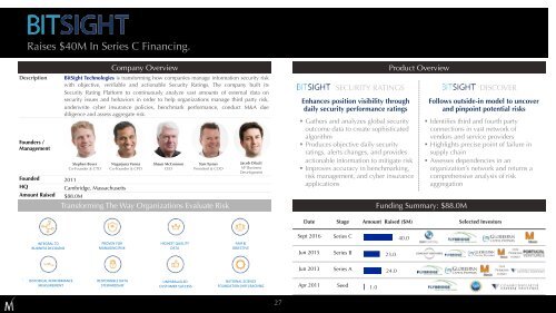 Cybersecurity Market Review