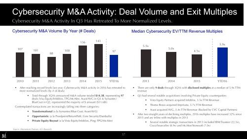 Cybersecurity Market Review