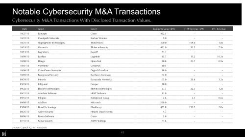 Cybersecurity Market Review