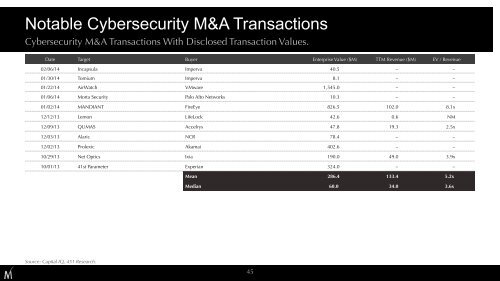 Cybersecurity Market Review