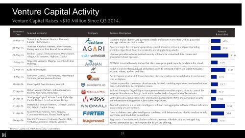 Cybersecurity Market Review