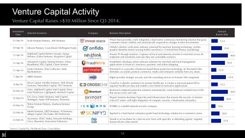 Cybersecurity Market Review