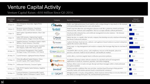 Cybersecurity Market Review