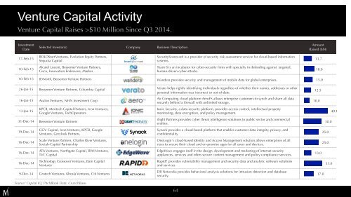 Cybersecurity Market Review