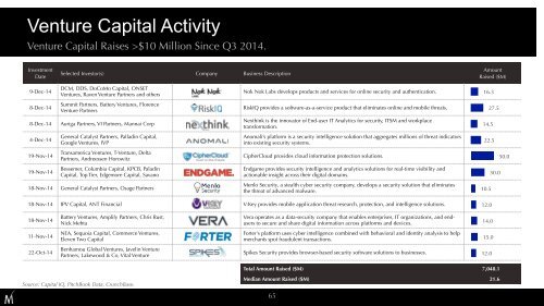 Cybersecurity Market Review