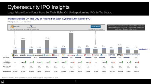 Cybersecurity Market Review