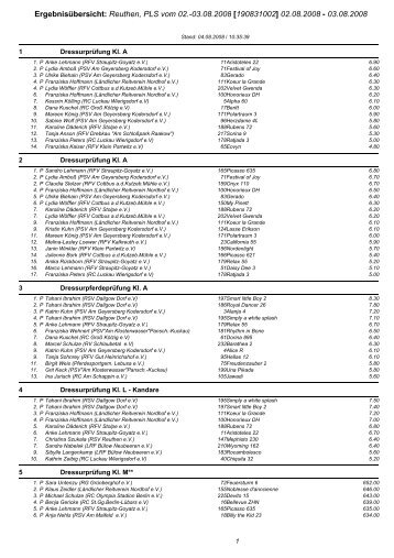 Crystal Reports - prlist.RPT