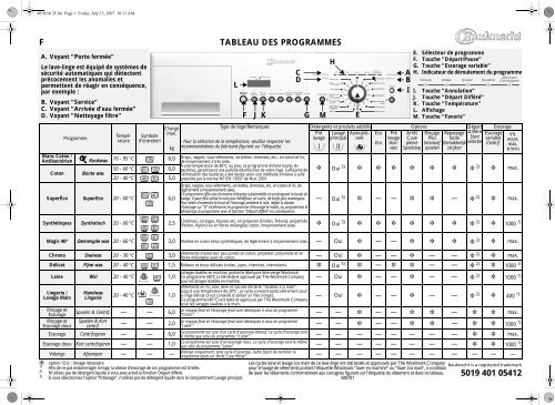 KitchenAid EXCELLENCE 1460 - Washing machine - EXCELLENCE  1460 - Washing machine FR (858363320000) Scheda programmi