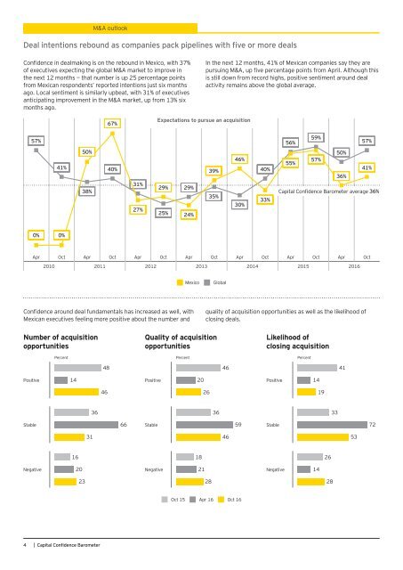 Does seizing competitive advantage mean deals take center stage?