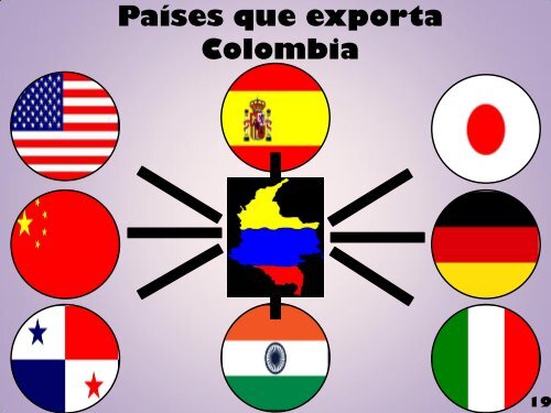 exportaciones en colombia