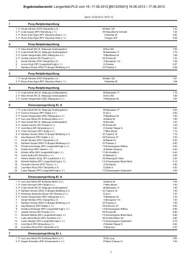 Ergebnisübersicht: Lengenfeld,PLS vom 16.-17.06.2012 ...