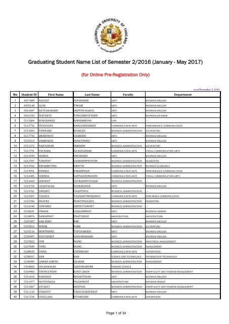 Graduating Student Name List of Semester 2/2016 (January - May 2017)