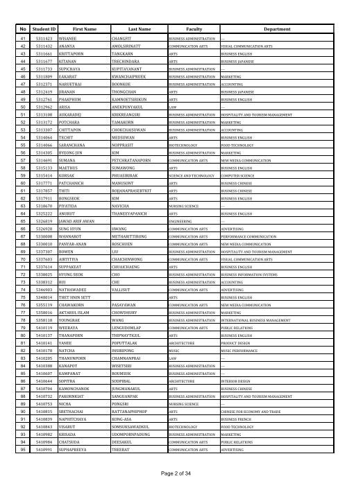 Graduation Students Names Graduating Student Name List of Semester 2/2016 (January - May 2017)